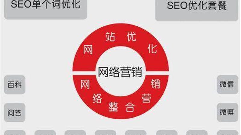 seo优化服务多少钱一年