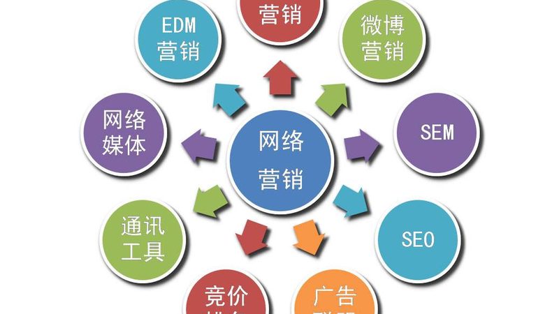 电商SEM托管账户搭建：揭秘其核心要素与实操策略