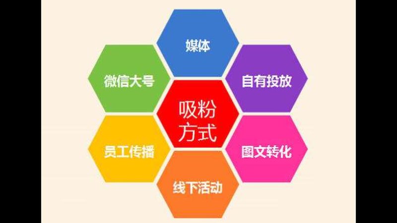 广州网络营销公司，证照不是越多越好